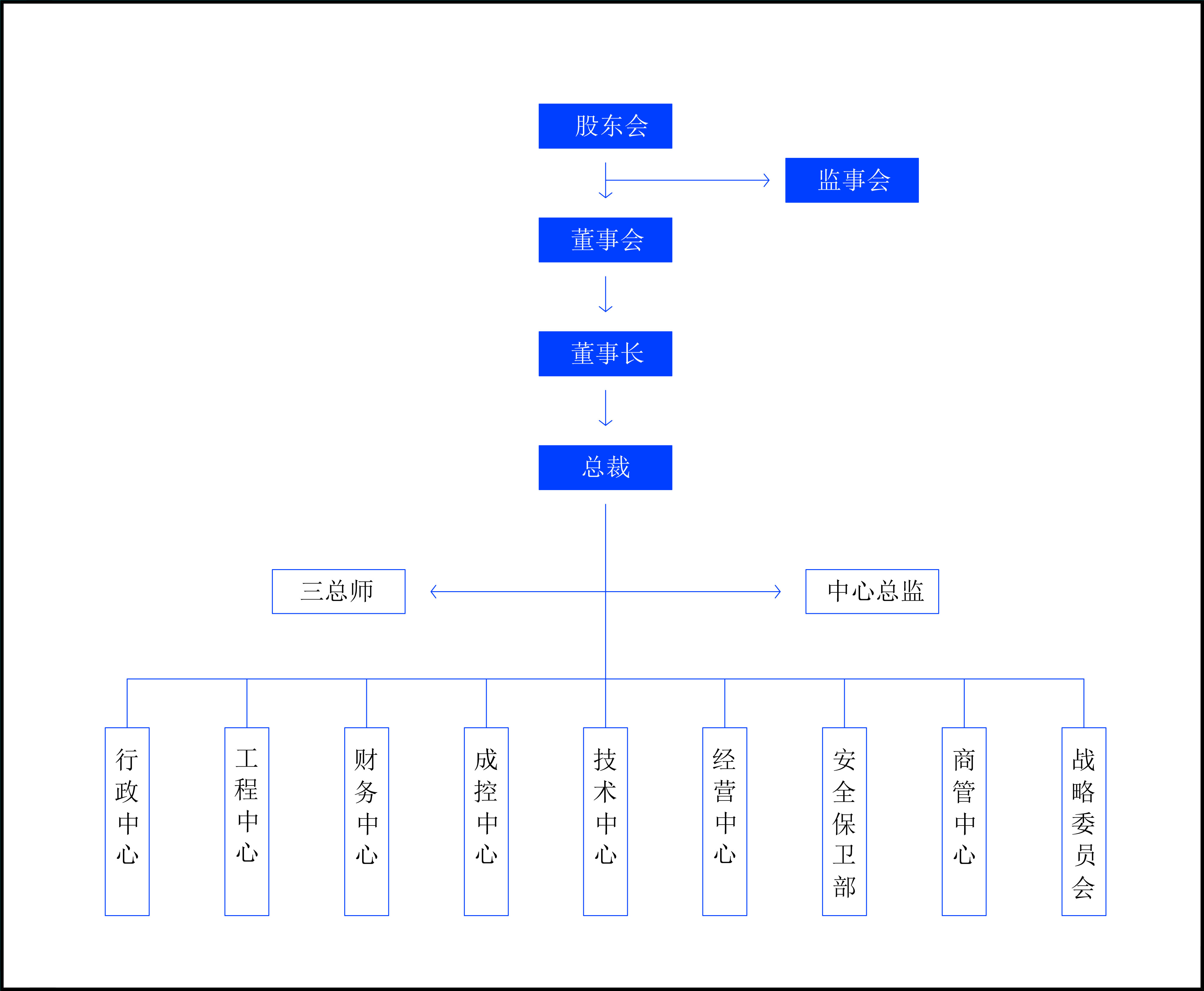 组织机构